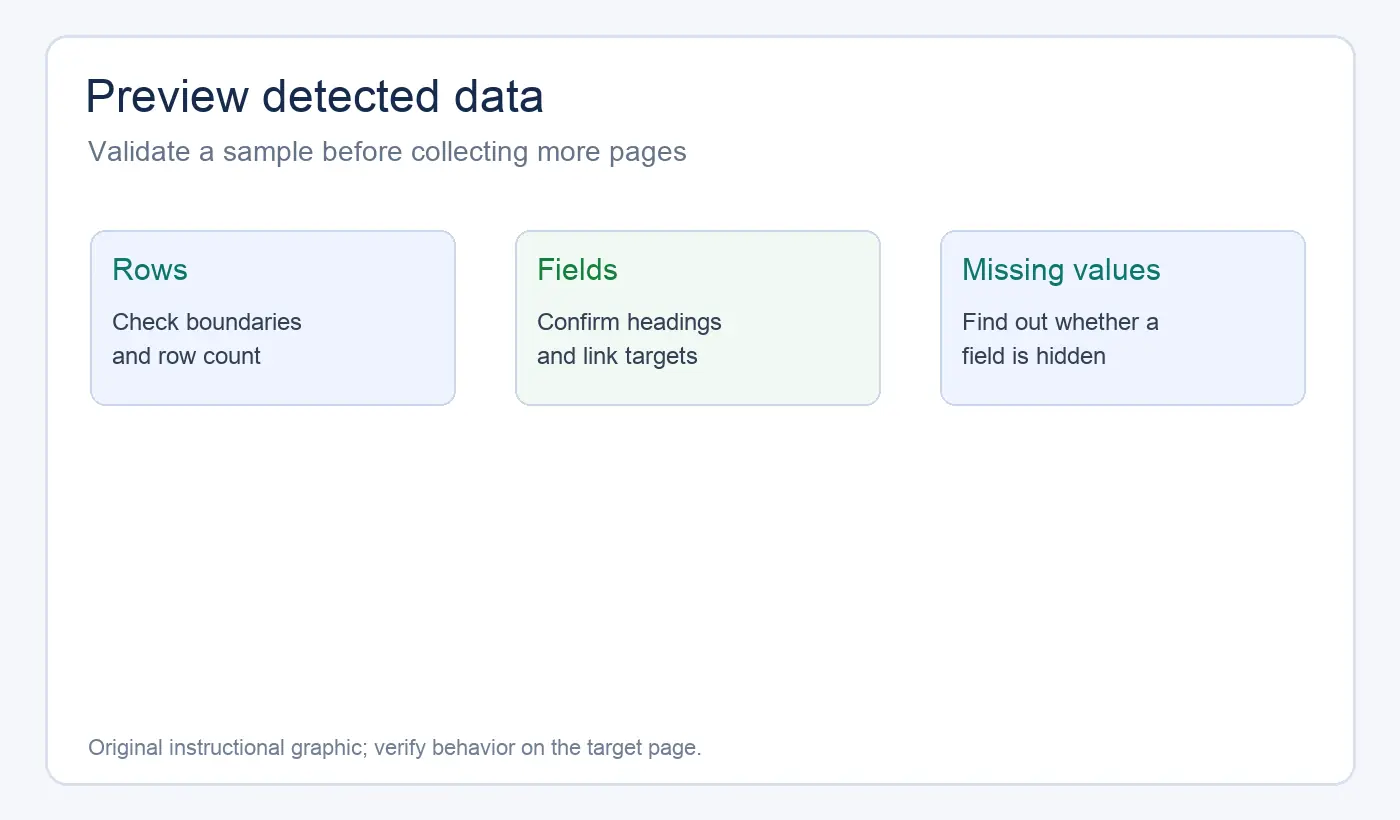 Instant Data Scraper preview with detected rows and columns