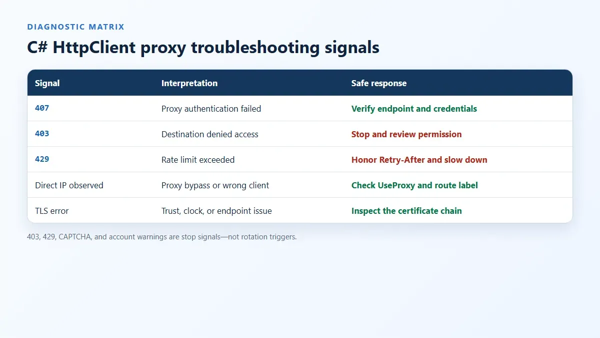 csharp-httpclient-proxy-troubleshooting