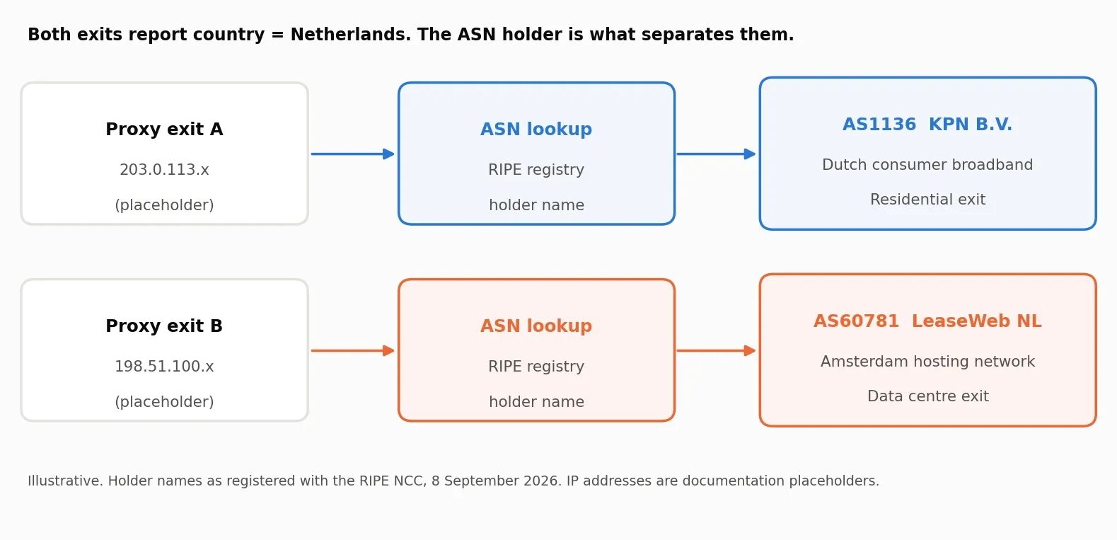 dutch-ip-asn-check-diagram