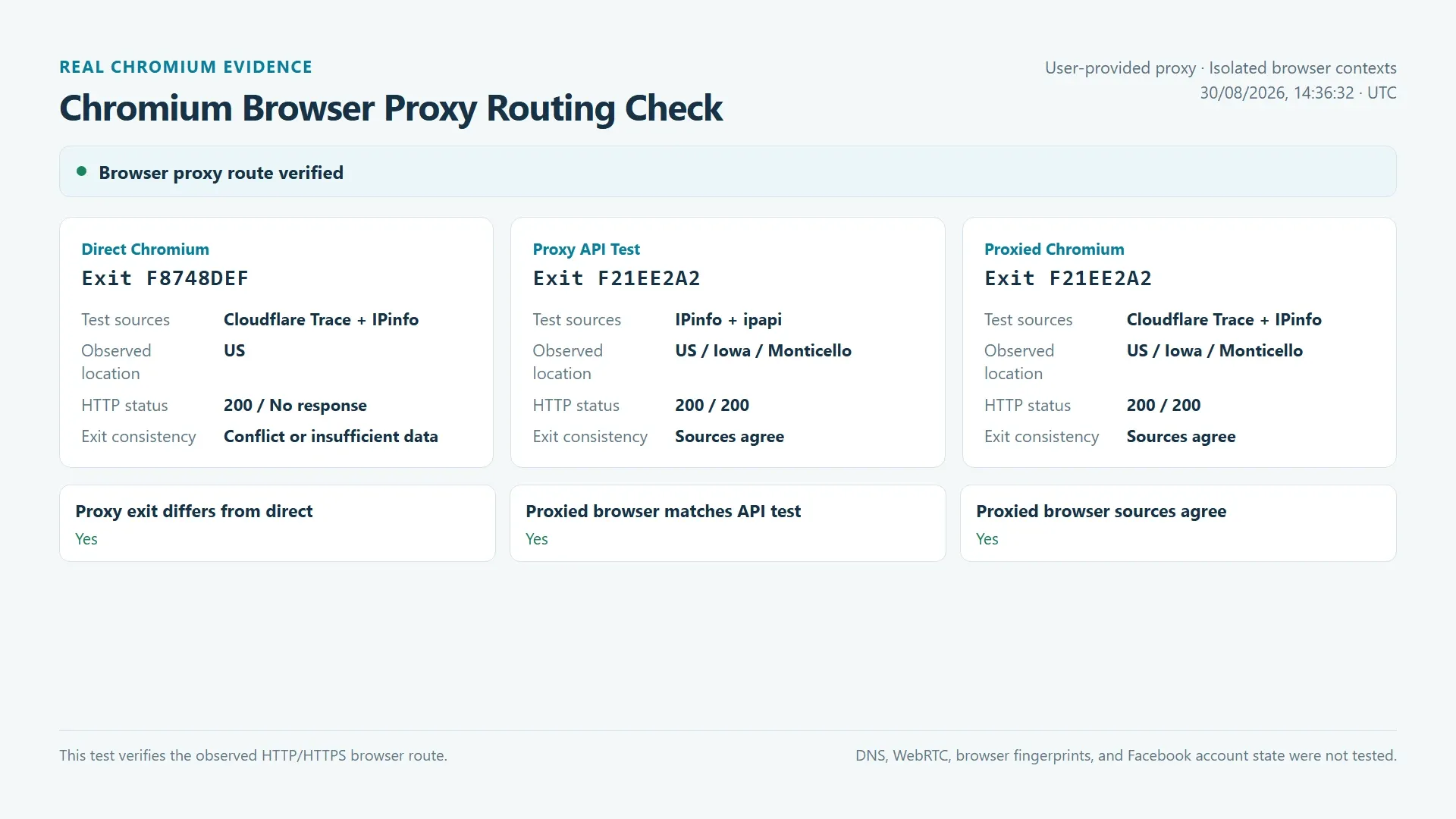 facebook-proxy-browser-routing