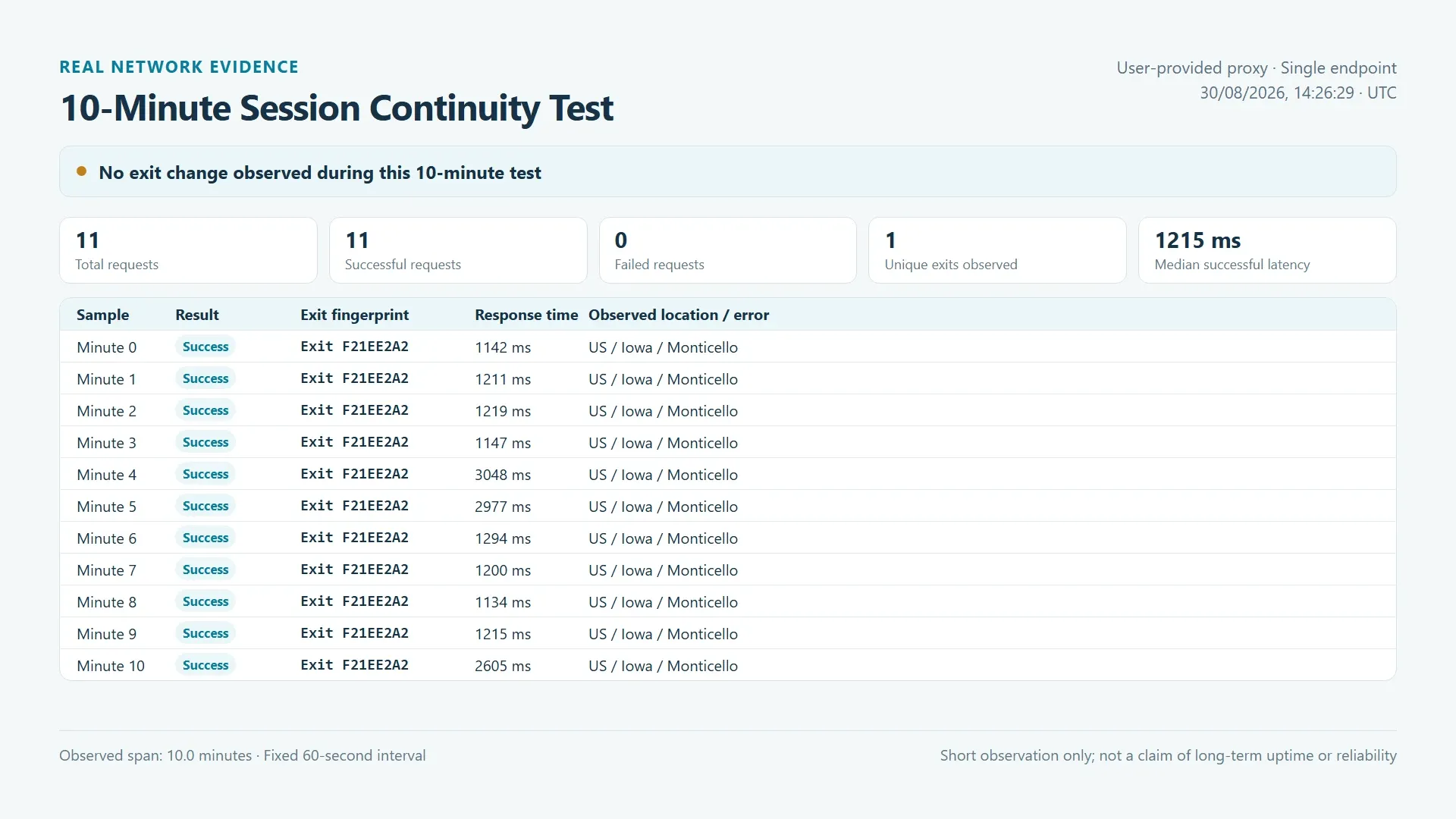 facebook-proxy-session-continuity