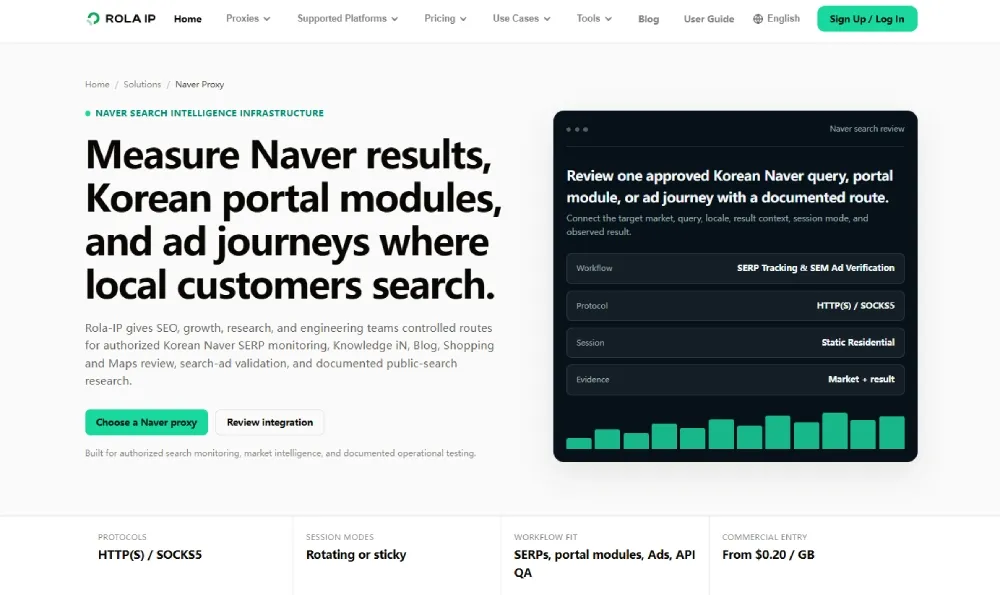 Illustration of Rola IP's Naver proxy