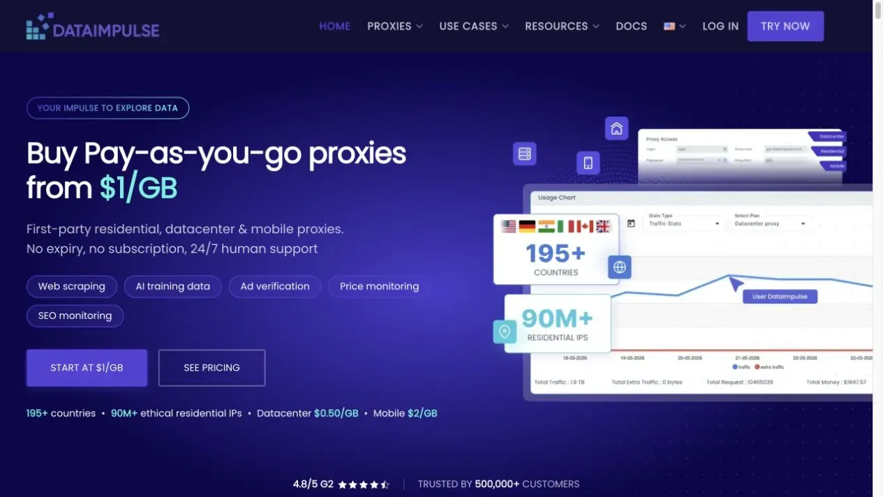 DataImpulse homepage showing residential, datacenter, mobile and premium residential proxy pricing