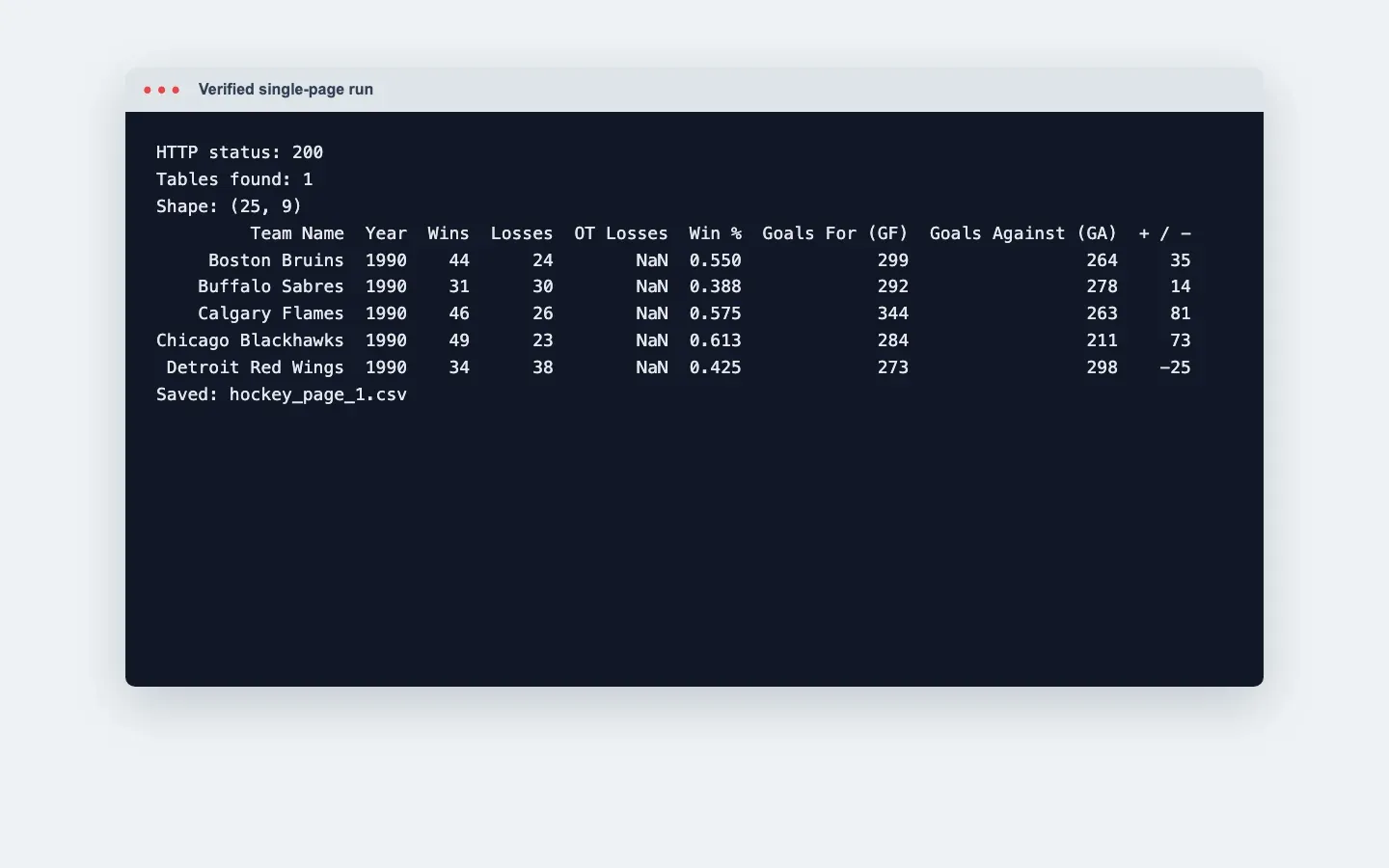 verified-single-page-output
