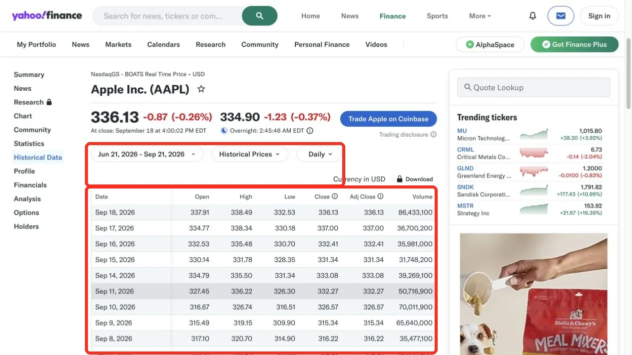 Figure 1: The date range, frequency, and historical price table on the Yahoo Finance Historical Data page