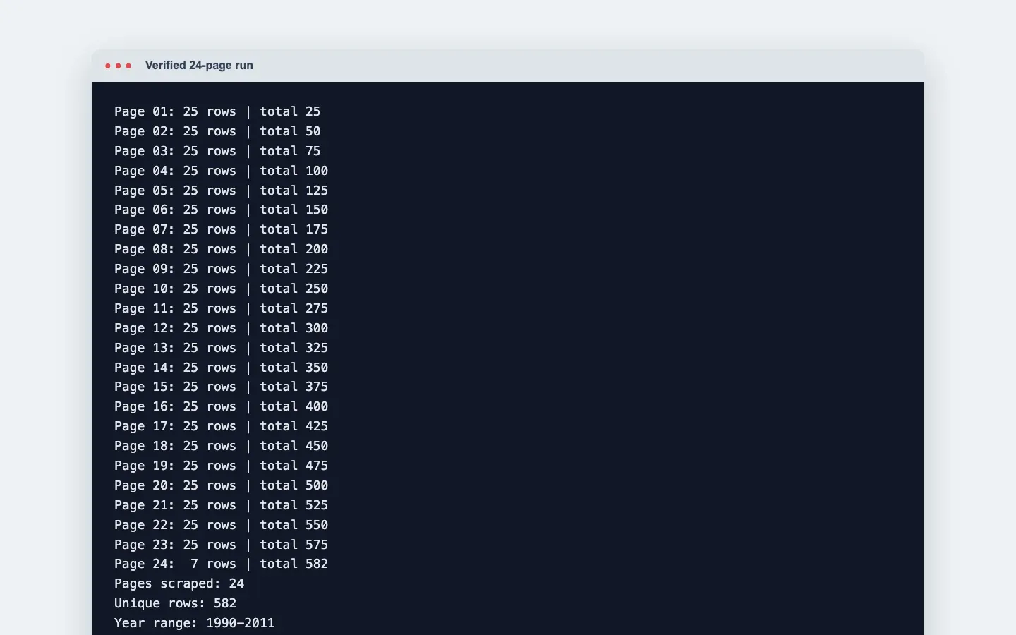 pagination-output-24-pages