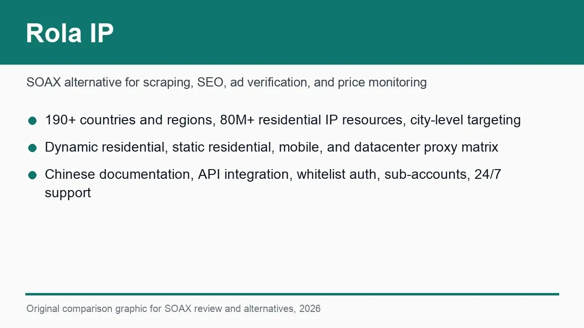 Rola IP product interface