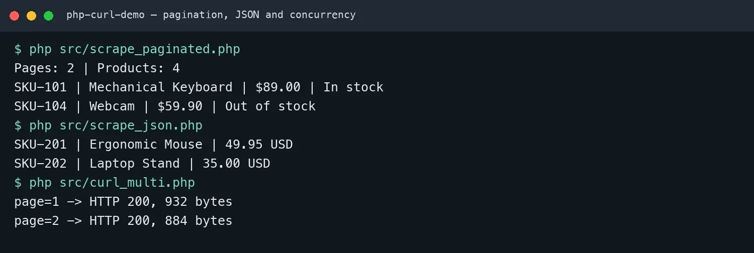 Actual results for pagination, JSON parsing, and concurrent requests