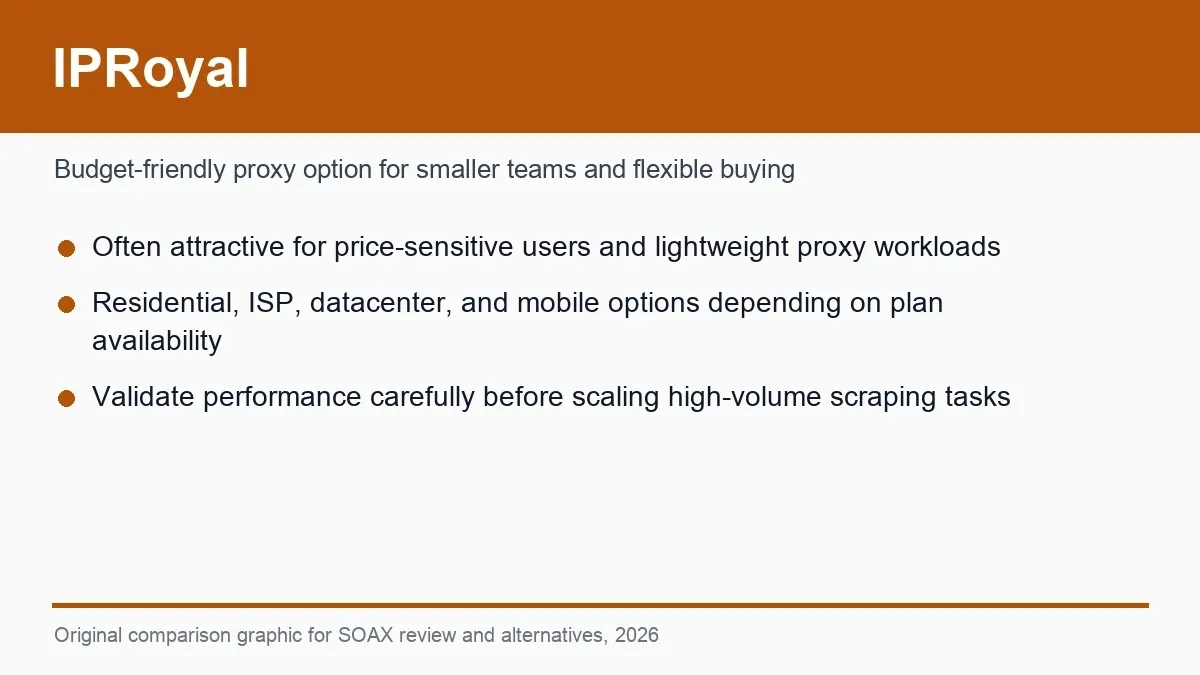 IPRoyal product page