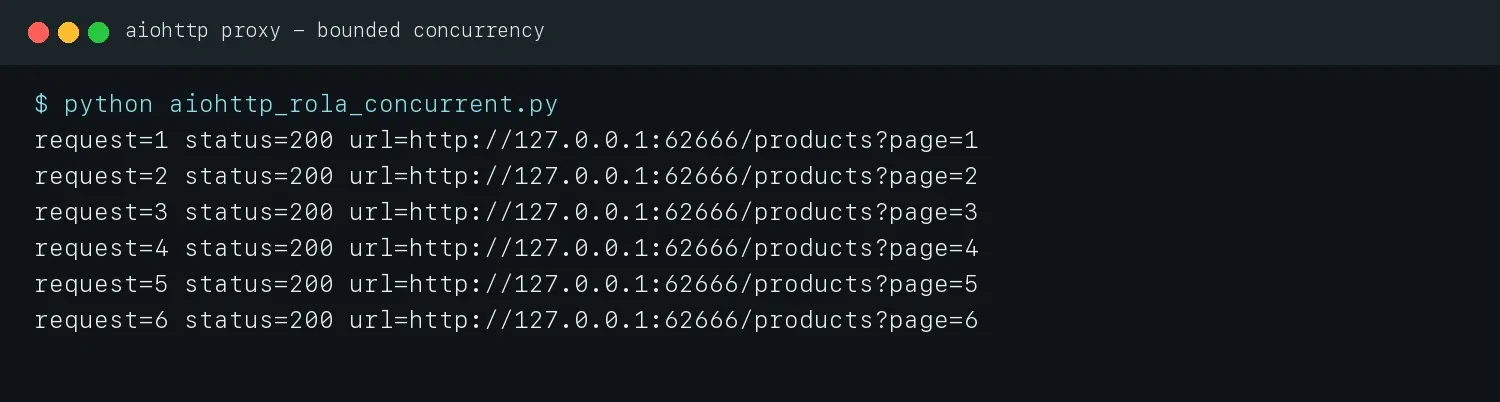 aiohttp-clientsession-bounded-concurrency-output