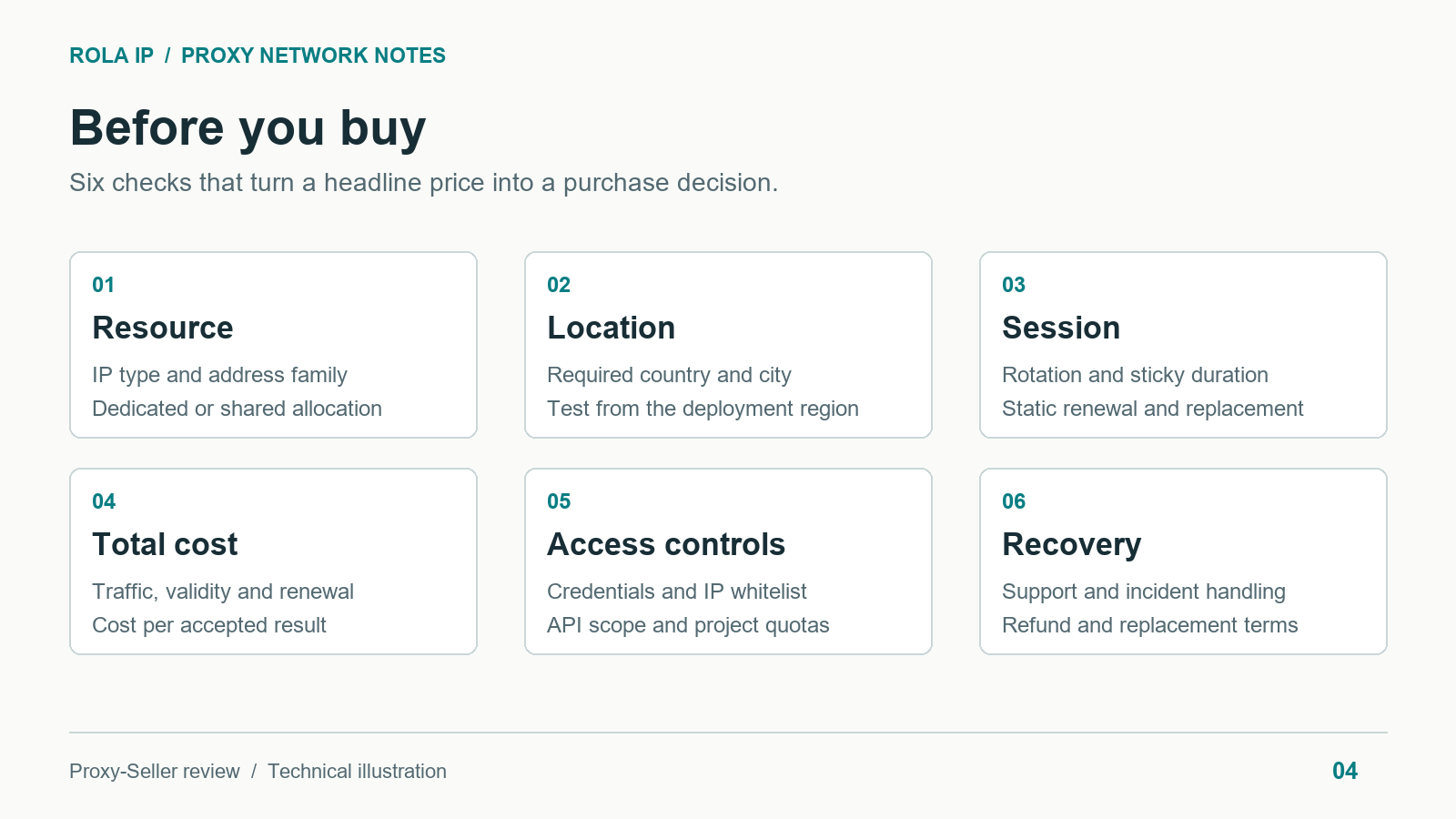 proxy-buyer-checklist