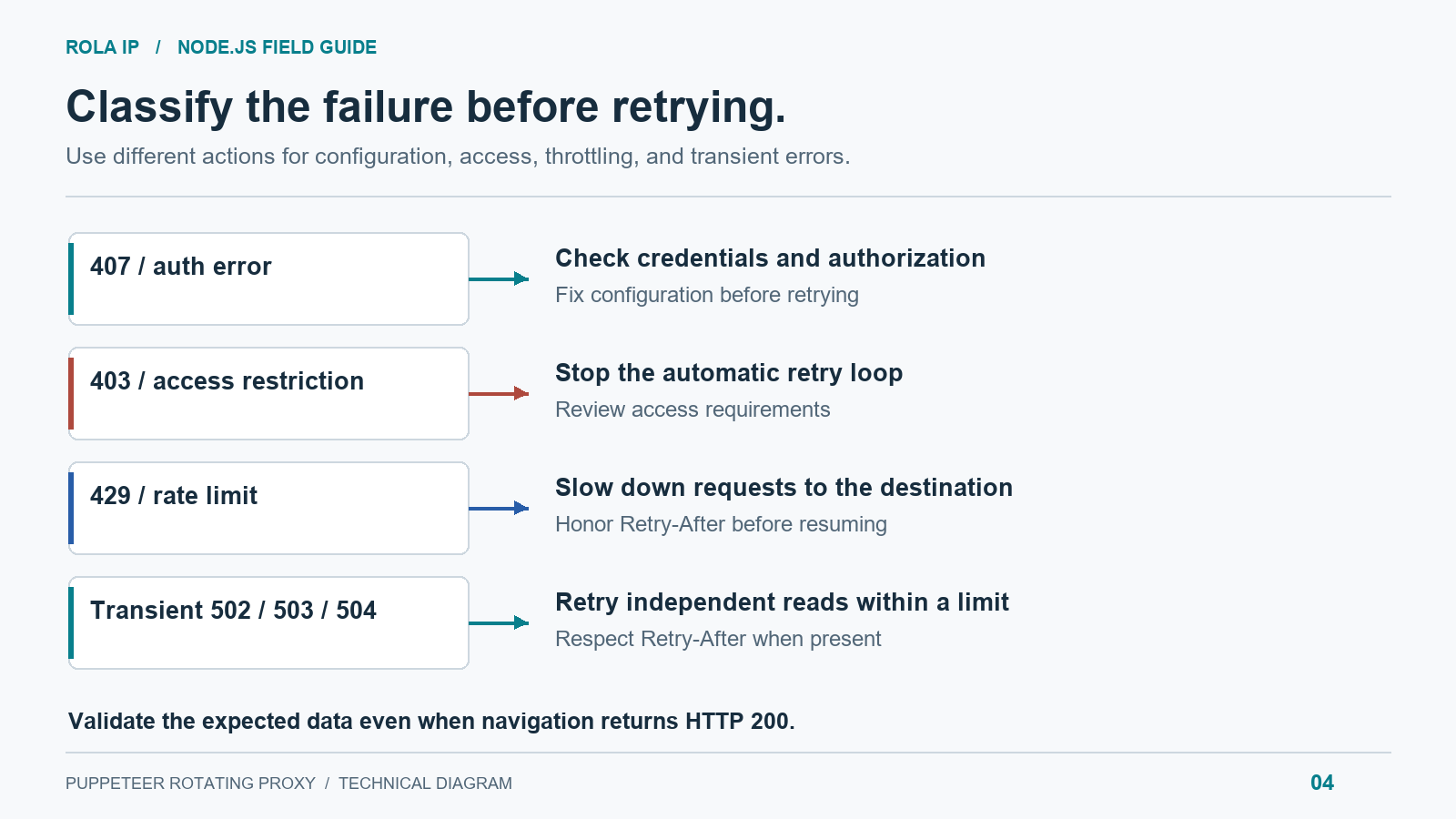 proxy-errors-and-retries