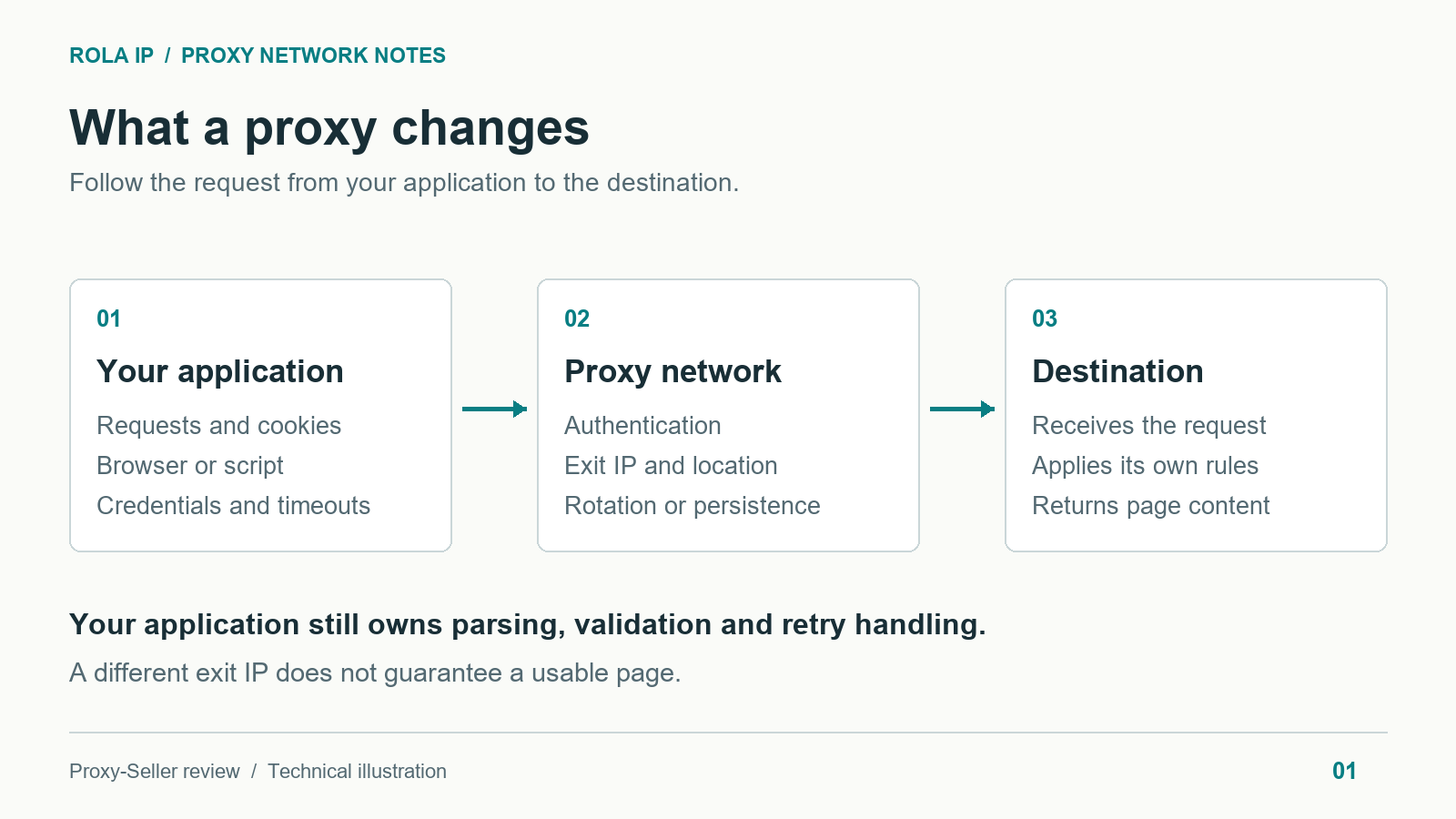 proxy-request-path