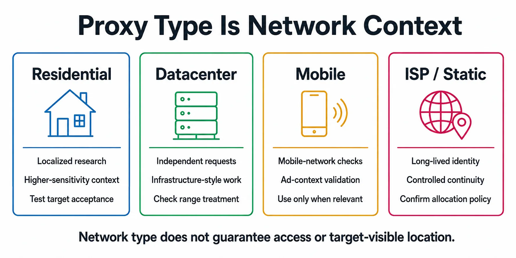 Brazil proxy network type context comparison