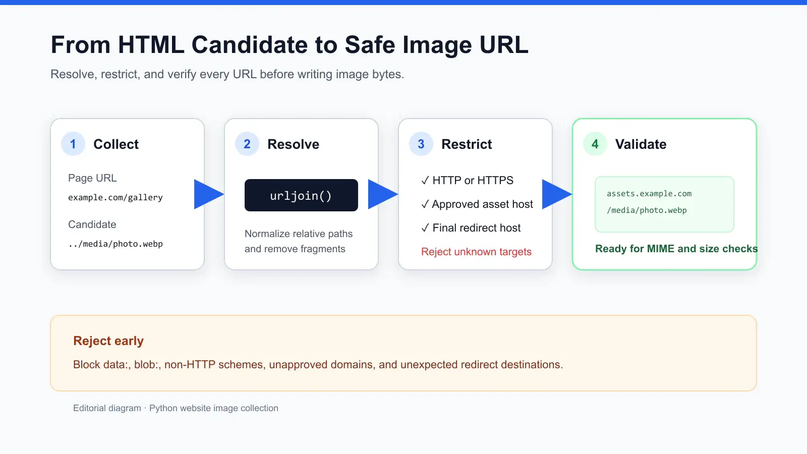 python-image-url-validation