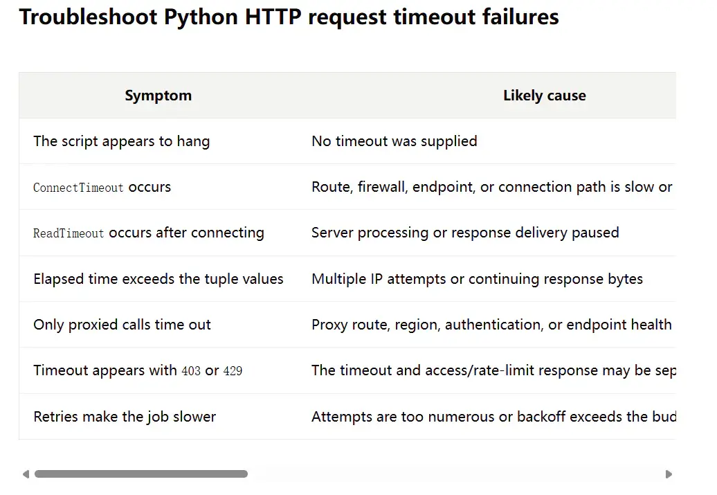 python-requests-timeout