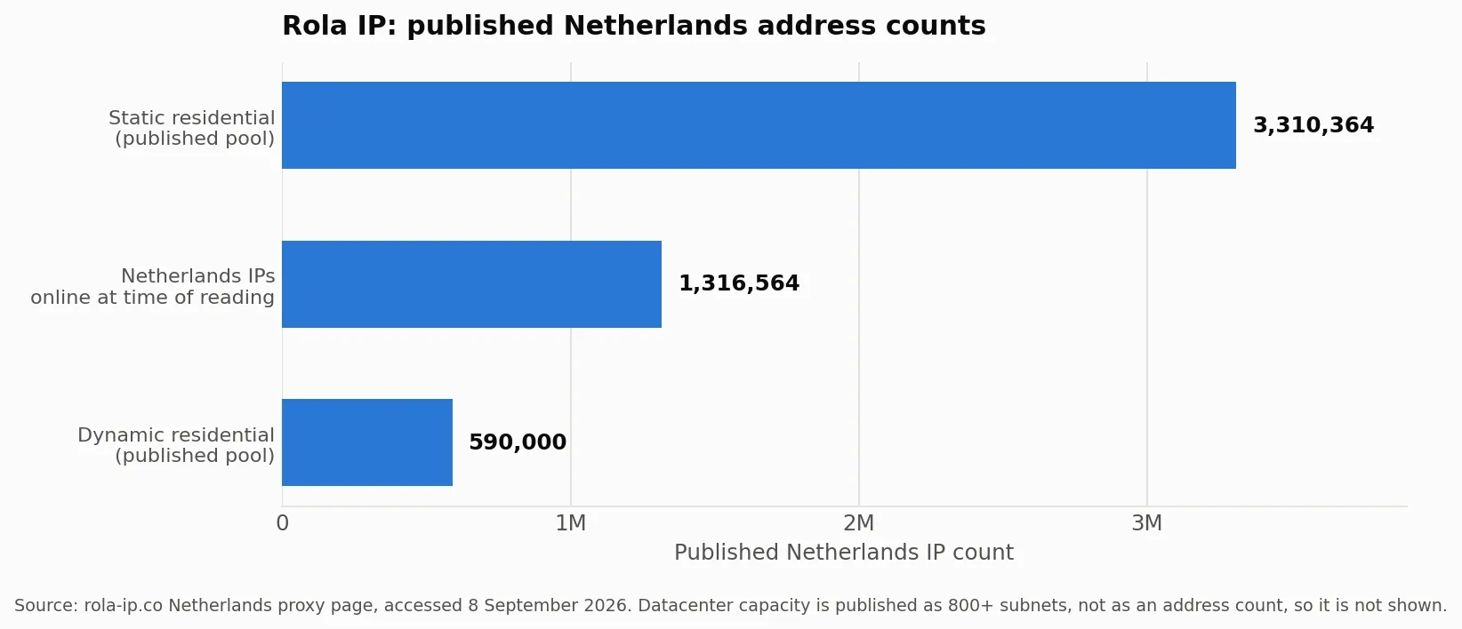 rola-ip-netherlands-pool-published