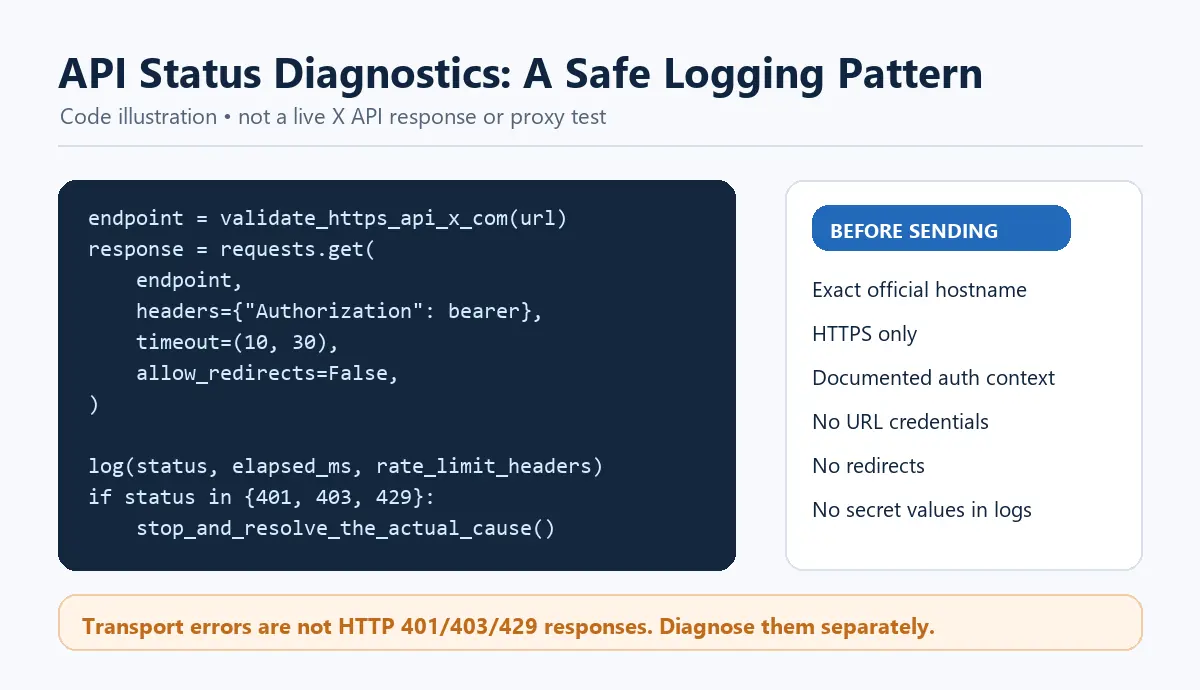 twitter-api-status-diagnostics