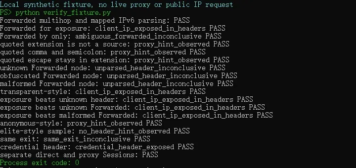 what-is-an-anonymous-proxy-fixture-run