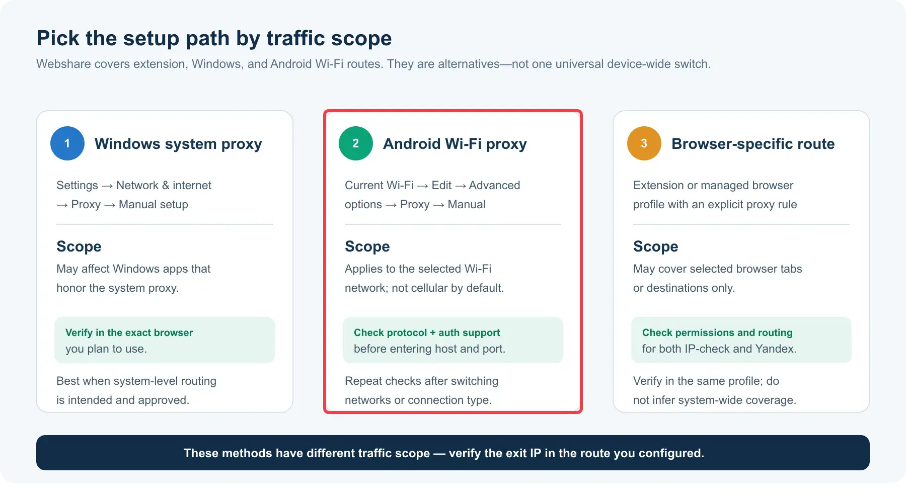 yandex-proxy-configuration-paths
