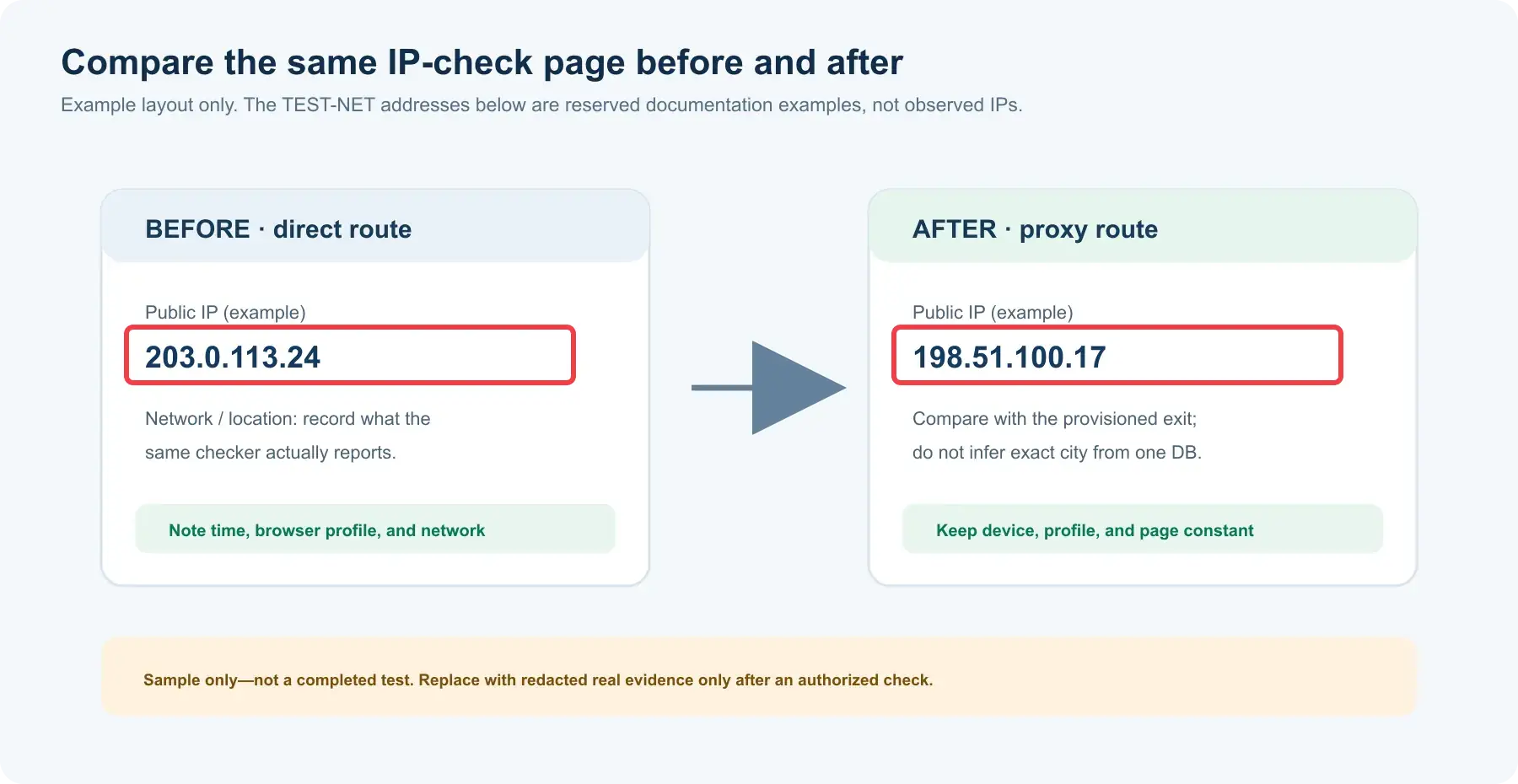 yandex-proxy-ip-before-after