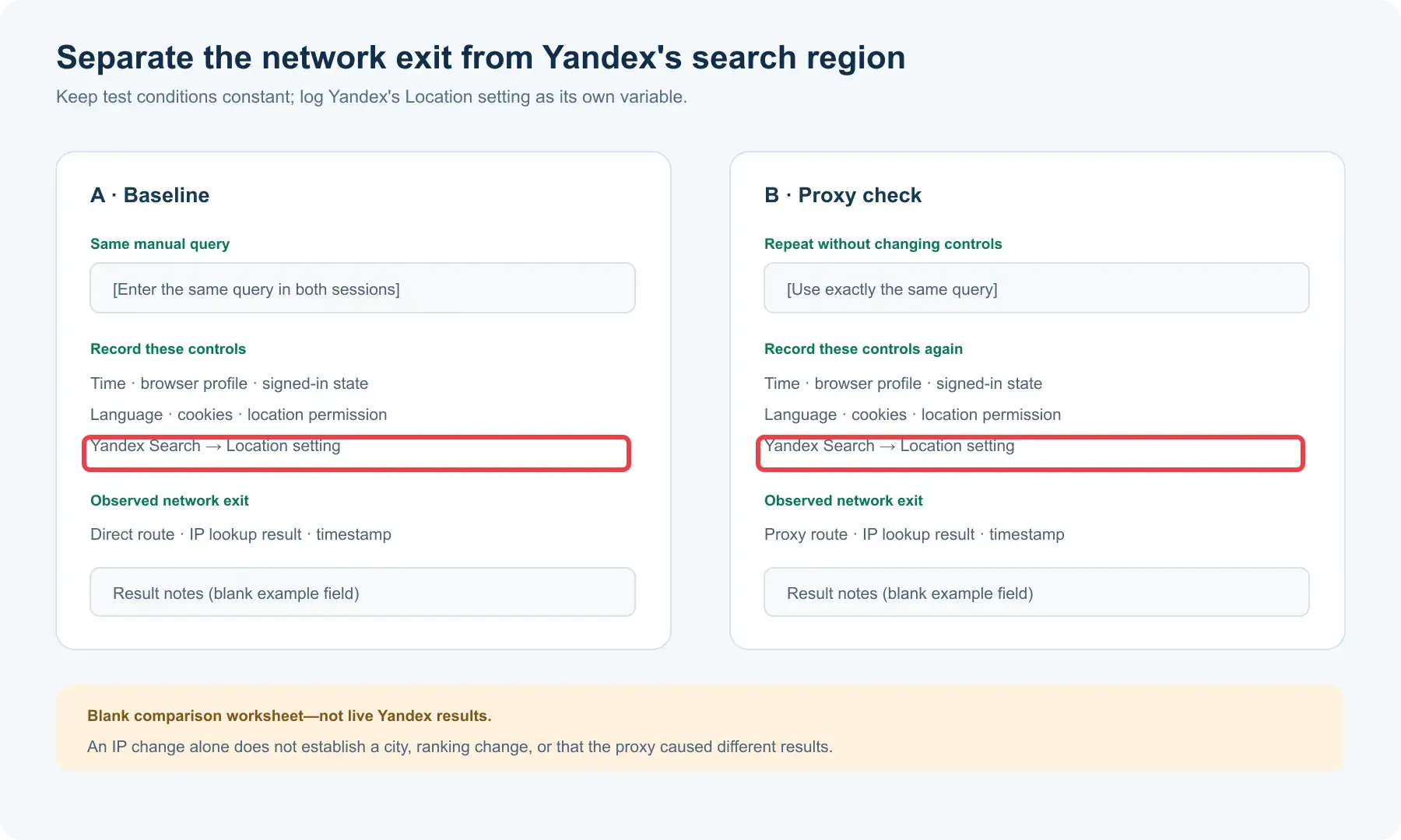 yandex-proxy-region-verification
