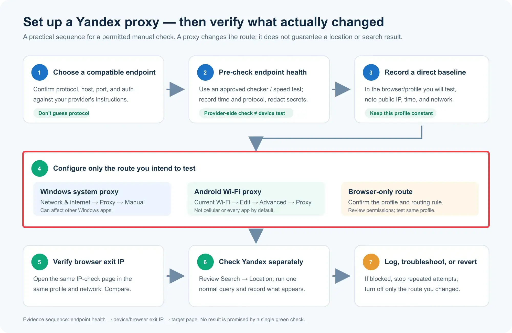 yandex-proxy-setup-flow