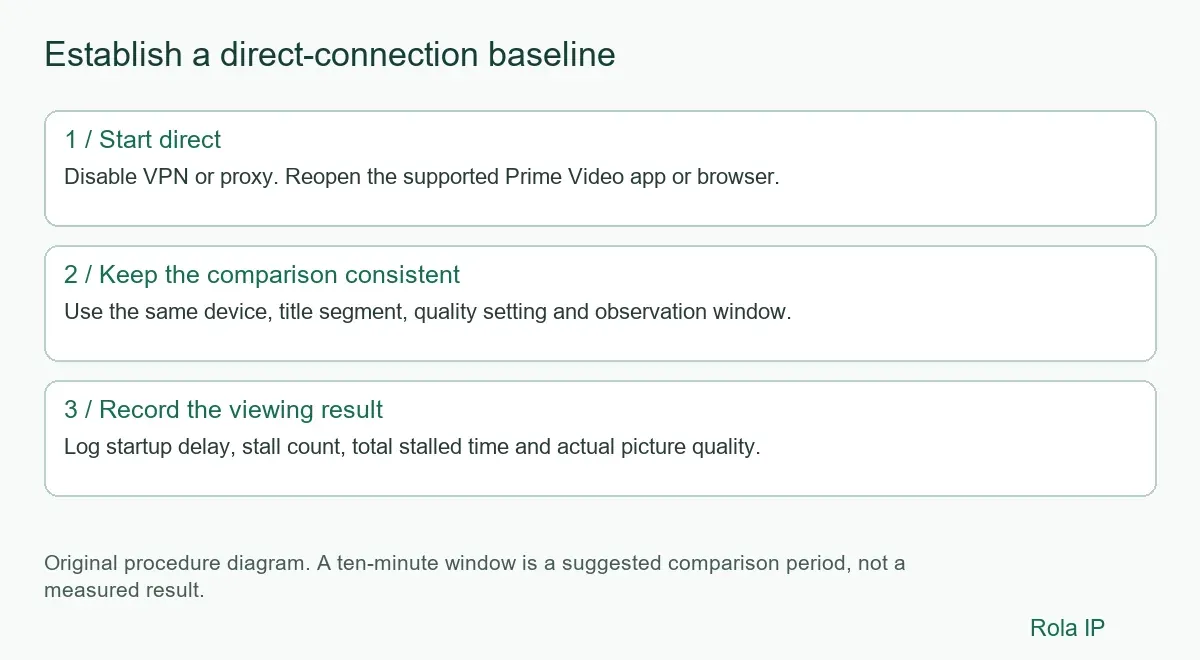 direct-baseline