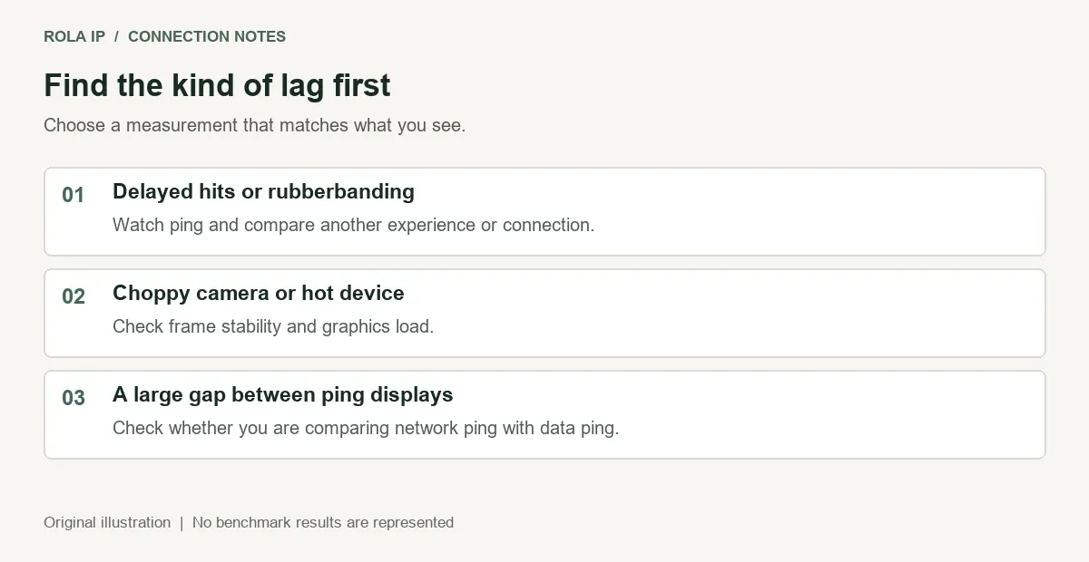 lag-diagnosis