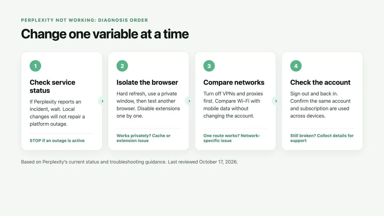 diagnose-perplexity-not-working