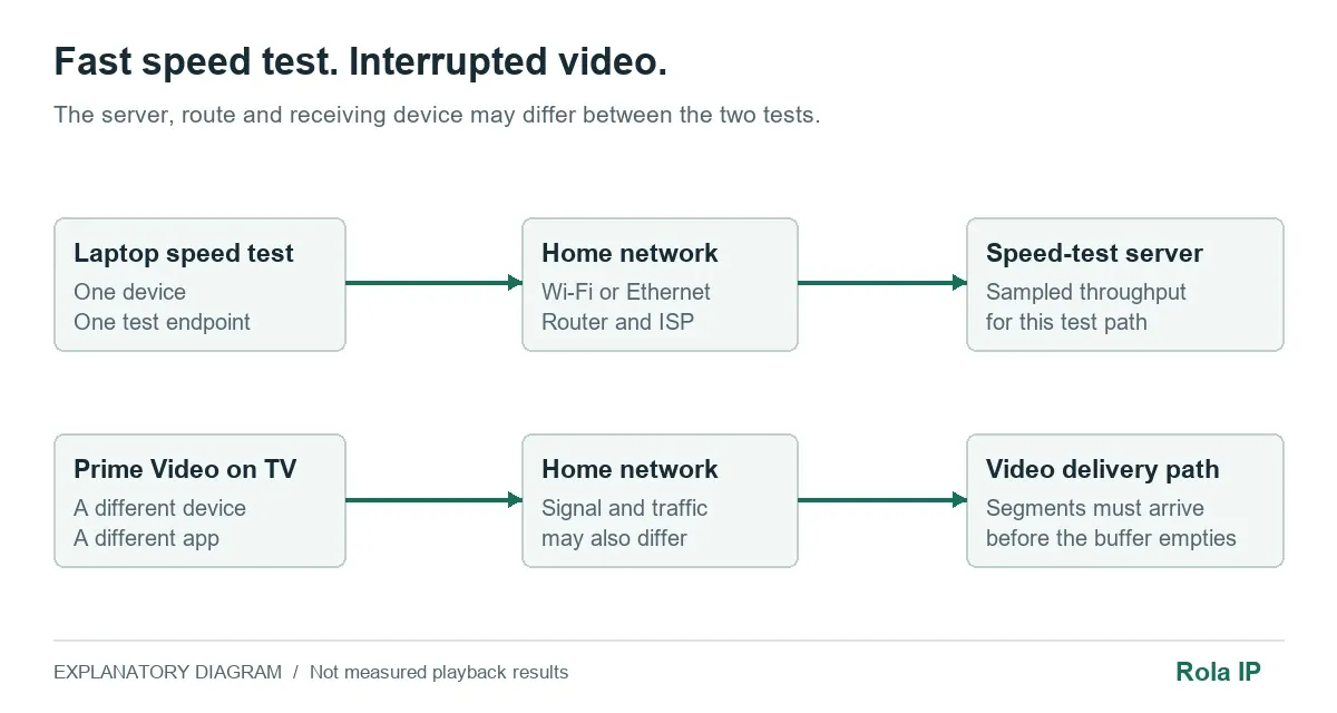 speed-test-vs-stream