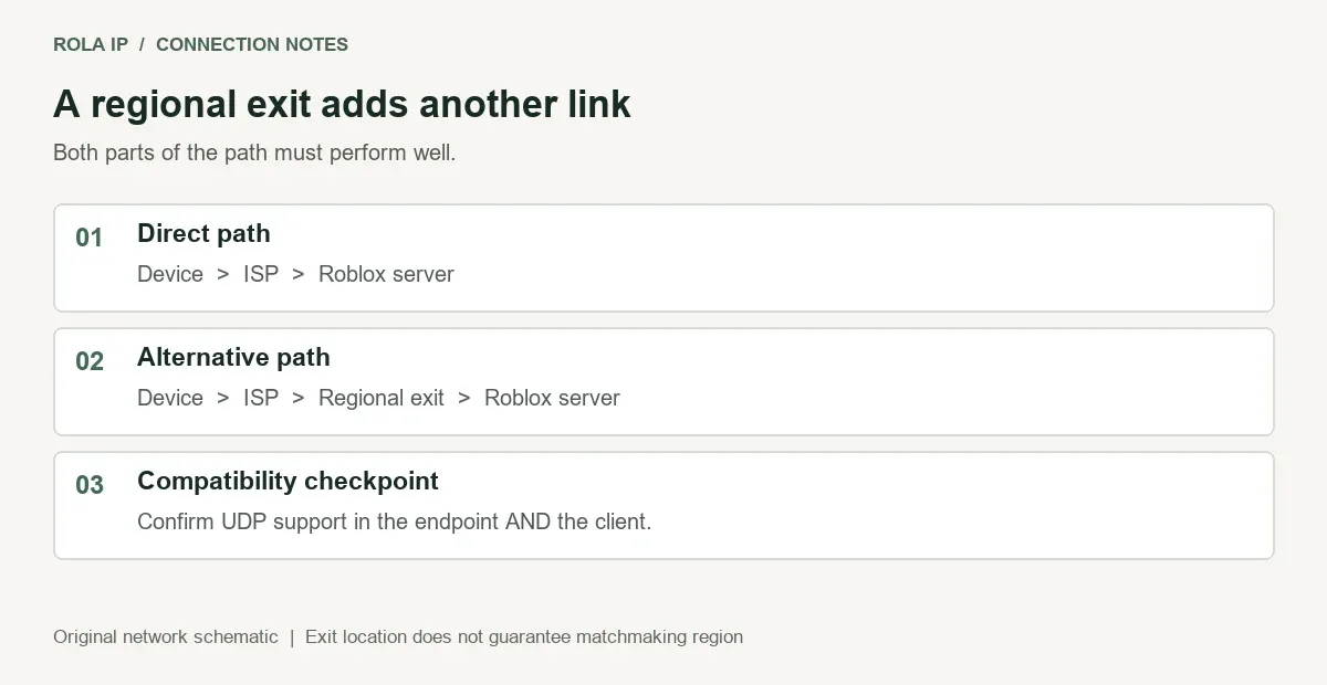 routing-compatibility