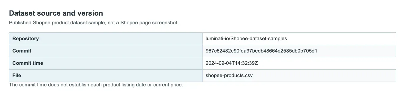 Pinned public Shopee dataset source and commit