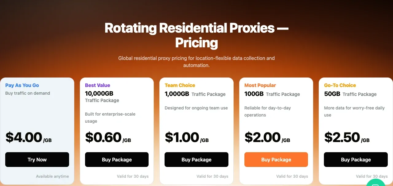 rola-ip-rotating-residential-pricing