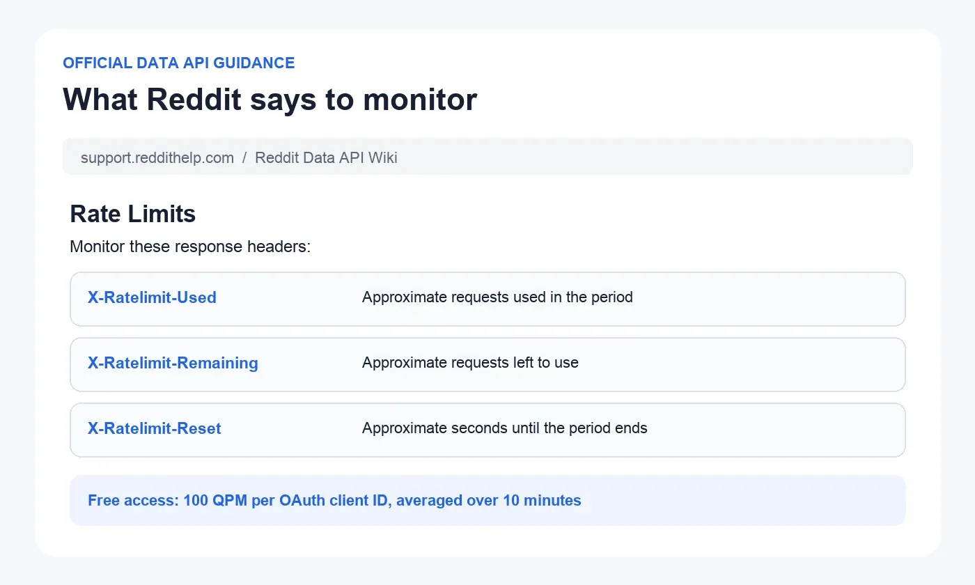 reddit-official-rate-limit-guidance