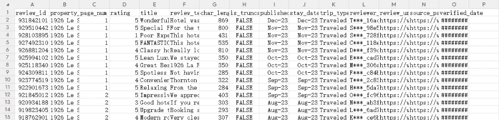 Tripadvisor hotel reviews in CSV with review IDs, ratings, titles, and dates