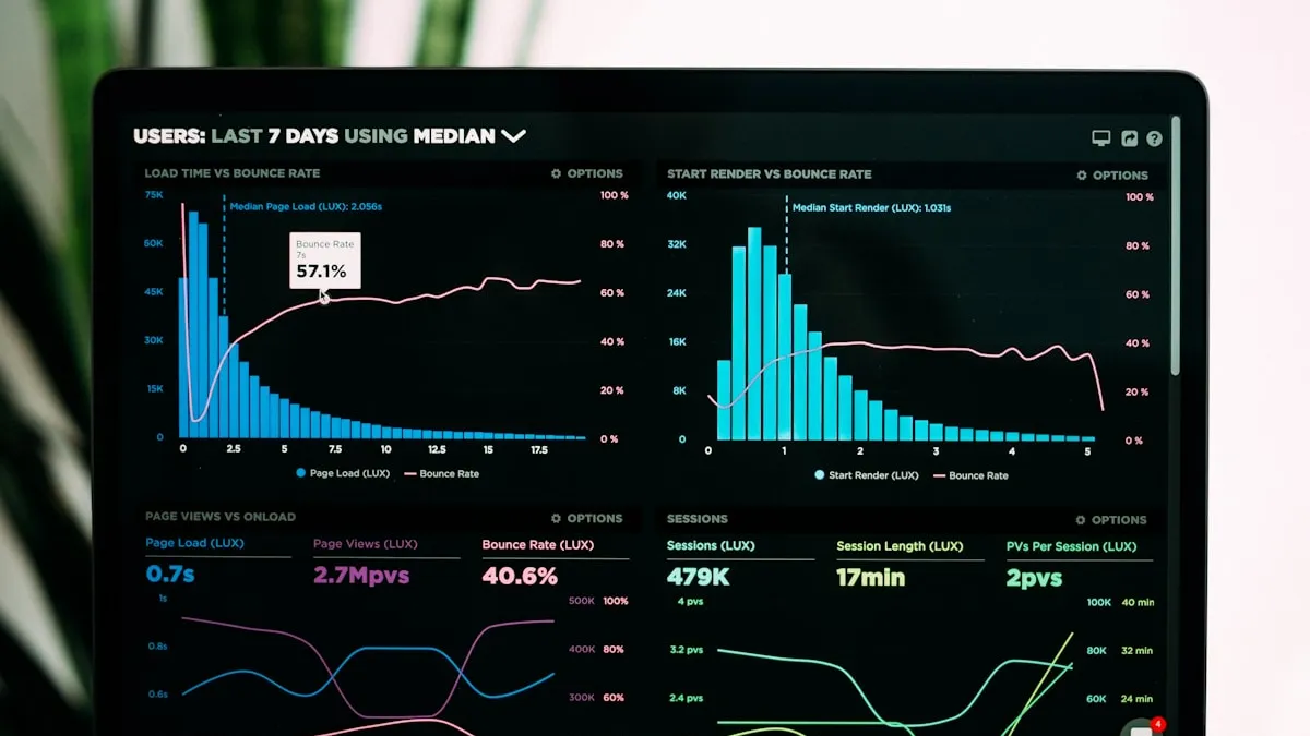 Performance analytics dashboard on a monitor